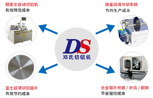 鄧氏精密機(jī)械一站降成本服務(wù)